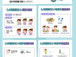 부산시 보건환경연구원, 지하수 노로바이러스 오염 실태조사 결과 모두 불검출! 기사 이미지