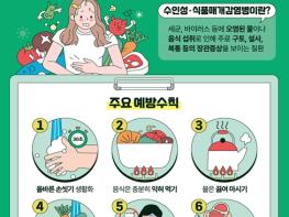 인천시, 설 연휴 24시간 비상방역체계 가동...안전한 명절 만든다 기사 이미지
