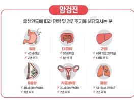 울산시 “국가 암검진으로 암 조기에 발견하세요” 기사 이미지