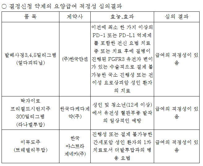 2025년 제11차 약제급여평가위원회 심의결과 공개 기사 이미지