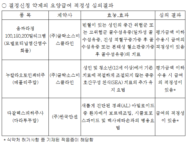 2026년 제1차 약제급여평가위원회 심의결과 공개 기사 이미지