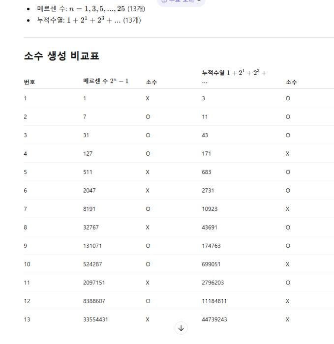 메르센 소수를 능가하는 강동진 (매칭)소수 생성식 가치의 재발견, 챗GPT, 수학의 독창성 기사 이미지