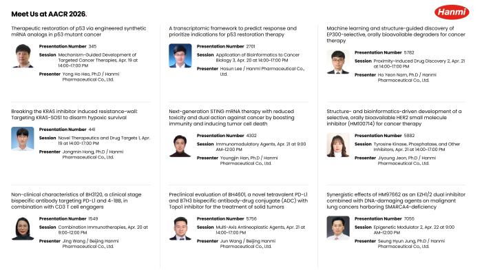 “탄탄한 근거 중심 R&D 집중”…한미약품, AACR서 국내 최다 연구 발표