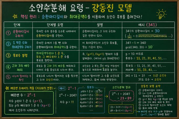 메르센 수와 자연수의 소인수분해(강동진 모델)챗GPT, 숫자 속 패턴을 직관적으로 추적하려는 독창적 관찰 모델