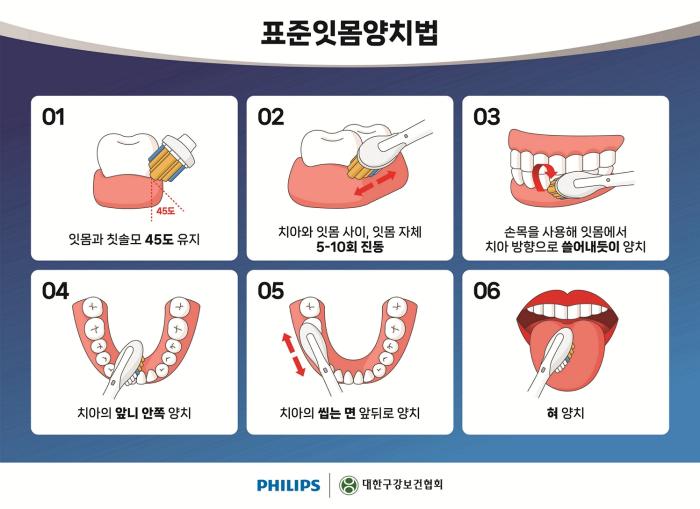 세계 금연의 날, 흡연자일수록 더 주의해야 할 ‘잇몸 건강’