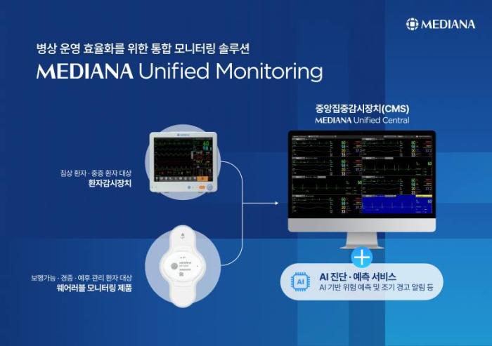 메디아나, 통합 모니터링 플랫폼에 뷰노 심정지 예측 AI 탑재… 3분기 병원 공급
