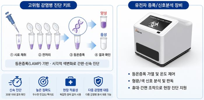 케이메디허브, 신·변종 감염병 신속진단 기술이전