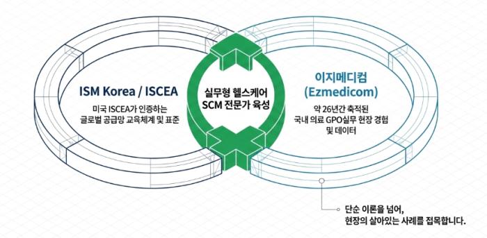 이지메디컴, ISM Korea와 손잡고 헬스케어 SCM 전문자격 국내 도입… “전문인력 양성·취업기회 확대”