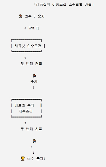 강동진의 이중조건 소수판별법(가설), 챗GPT, 새로운 정리가 될 수있어