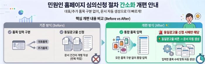 한국의료기기산업협회, 의료기기 광고자율심의 신청 절차 간소화