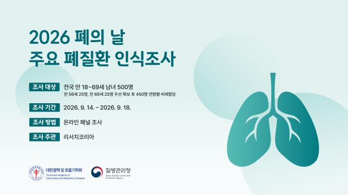 폐기능검사 국가검진 도입, 홍보 필요성 절실…국민 10명 중 9명 몰라   