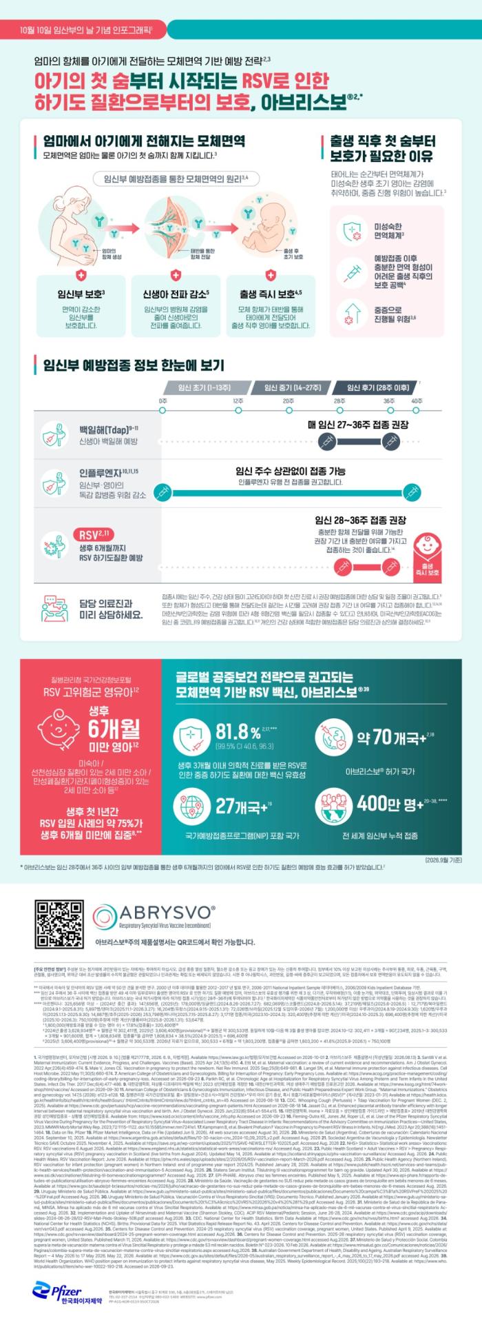 한국화이자제약, 임산부의 날 맞아  임신부 예방접종 통한 영아RSV 하기도 질환 보호 가치 조명 