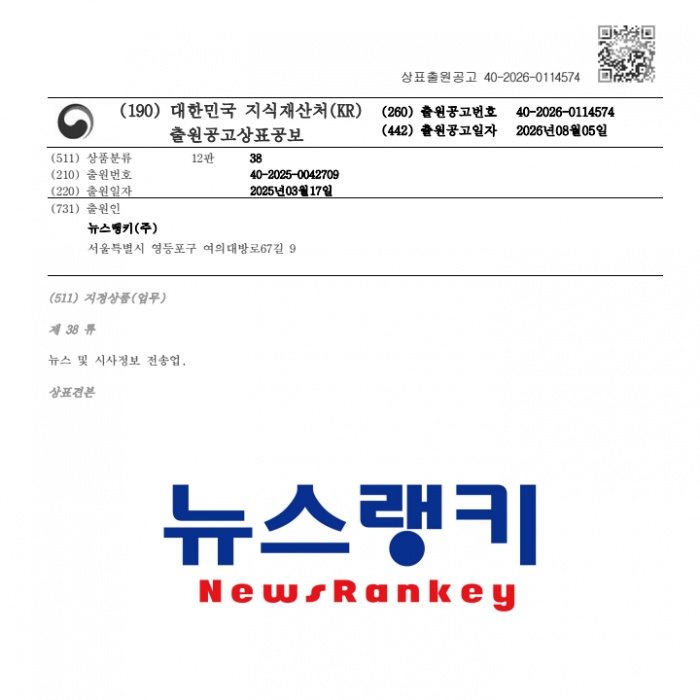 ‘뉴스랭키’ 상표권 공식 등록… 1500개 제휴 언론사와 대안 뉴스 플랫폼 입지 확립