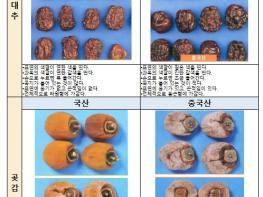 국립농산물품질관리원, 설 명절, 선물·제수용품 원산지 확인은 필수! 기사 이미지