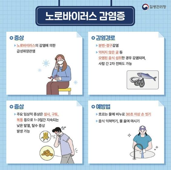 당진시, 노로바이러스 감염증 바로 알고 예방하세요