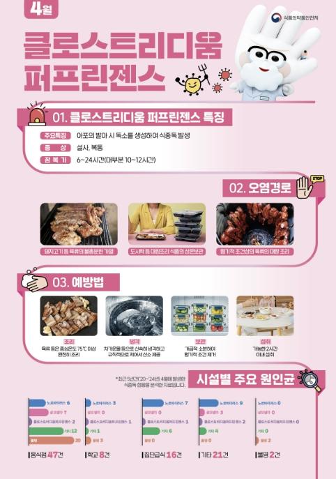 홍성군보건소, 봄철 퍼프린젠스 식중독 주의 당부