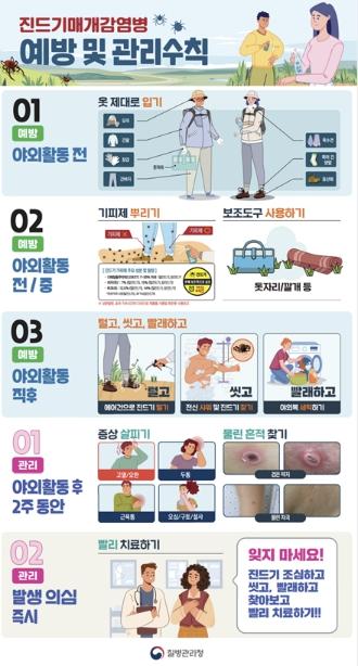 시흥시, 봄철 진드기 매개 감염병(SFTS) 주의 당부
