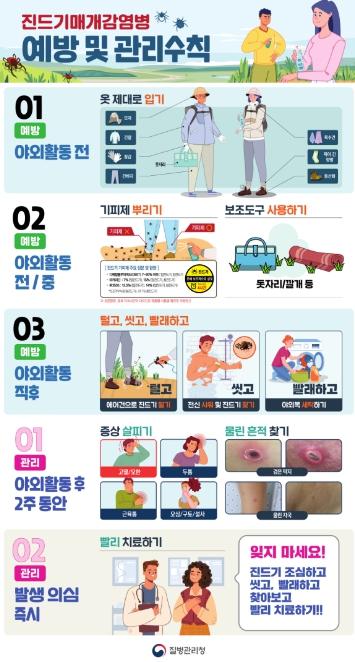 원주시보건소, 야외활동 시 진드기 매개 감염병 주의 당부