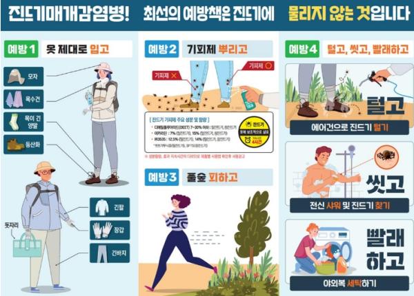경북도, 중증열성혈소판감소증후군(SFTS) 첫 환자 발생