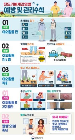 달서구보건소, 봄철 진드기 감염병 ‘SFTS’ 주의보…야외활동 전 예방수칙 당부
