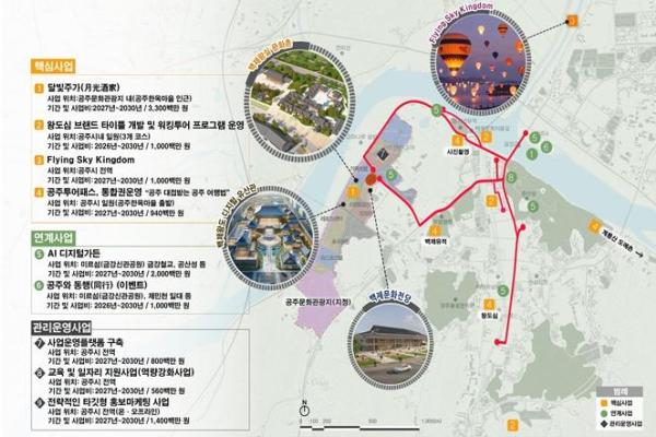 충남도, 공주시 백제 관광 자원 고도화한다