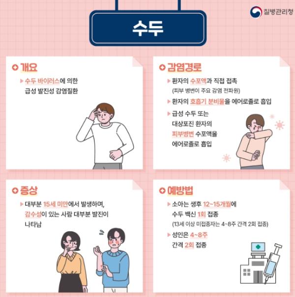 부여군, 수두 환자 발생 증가에 따른 예방 수칙 준수 당부
