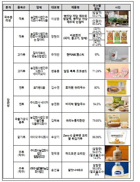 농림축산식품부, '2026 쌀가공식품산업대전(RICE SHOW)' 9일 개막! 맛·트렌드 다 잡은 국가대표 쌀가공식품 한자리에 모여..