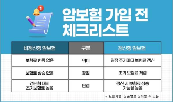 3대진단비보험과 암보험비갱신형 장기 보장 준비의 핵심으로 부상