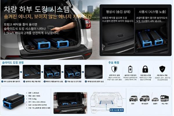 브이엠에스코리아, “에너지채굴” 로 지속가능한 에너지 순환생태계 구축