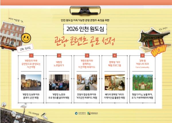 인천관광공사, ‘제문부’ 중심 원도심 관광 활성화 본격 시동