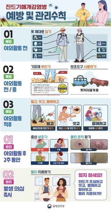 진천군, 진드기 매개 감염병 SFTS 예방 수칙 준수 당부