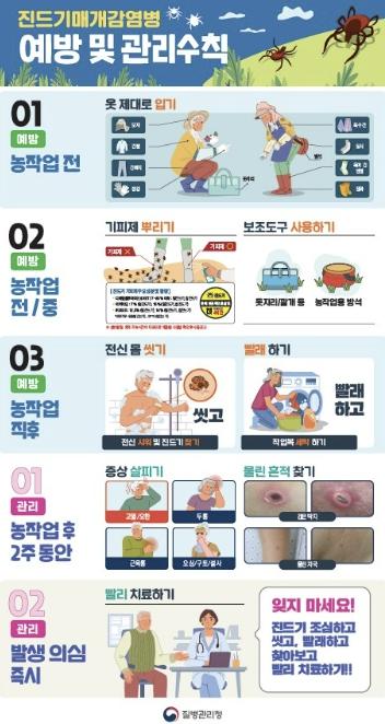 충주시, 'SFTS 등' 진드기 매개 감염병 예방 수칙 준수 당부