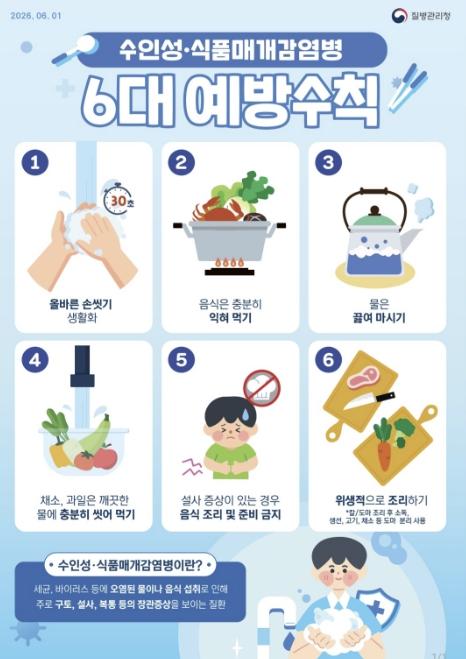 홍천군보건소, 여름철 수인성·식품 매개 감염병 예방 수칙 홍보 강화