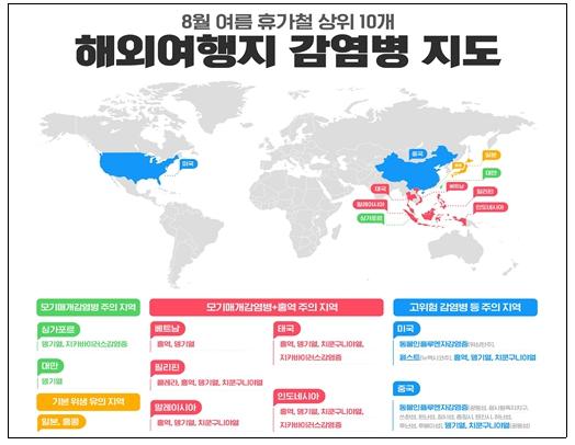 “해외감염병 지도 확인하고 여행가세요” 김해시 여행지별 예방수칙 준수 당부
