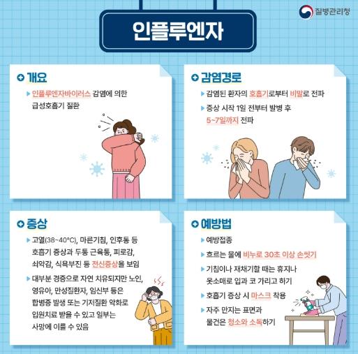 부여군 인플루엔자 의사환자 분율 ‘껑충’