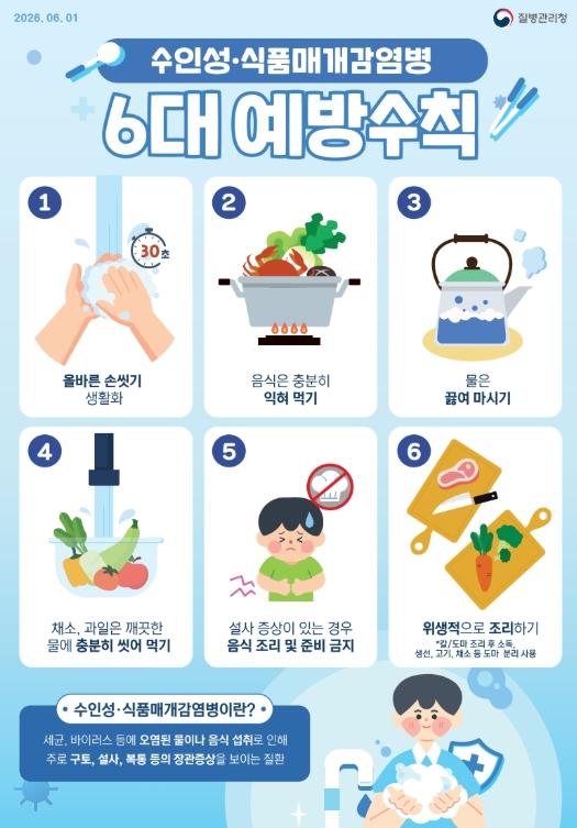 당진시, 가을철 식품매개감염병 주의 당부