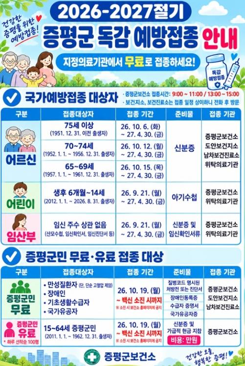증평군, 독감 무료 접종 21일 시작