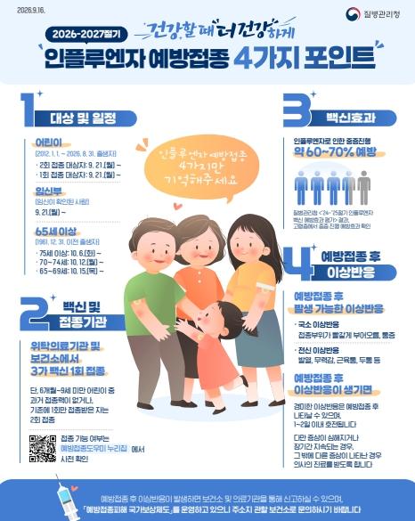 강릉시, 2026-2027절기 인플루엔자 예방접종 순차적 실시