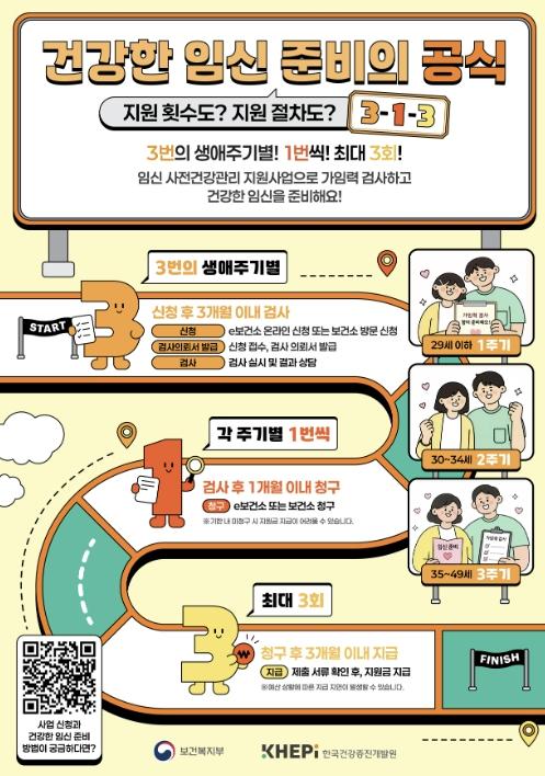 홍성군, '임신 사전건강관리 지원사업' 연중 운영