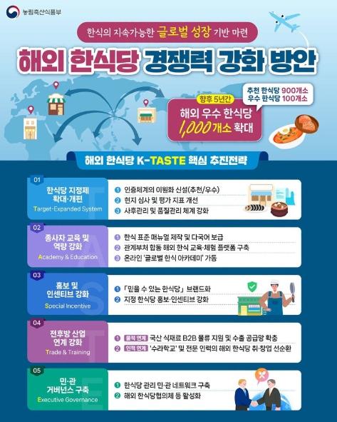농림축산식품부, 해외 한식당 경쟁력 강화 방안