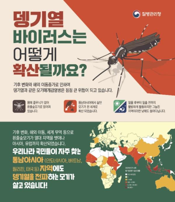 홍성군보건소, 해외여행 증가에 따른 뎅기열 예방수칙 준수 당부